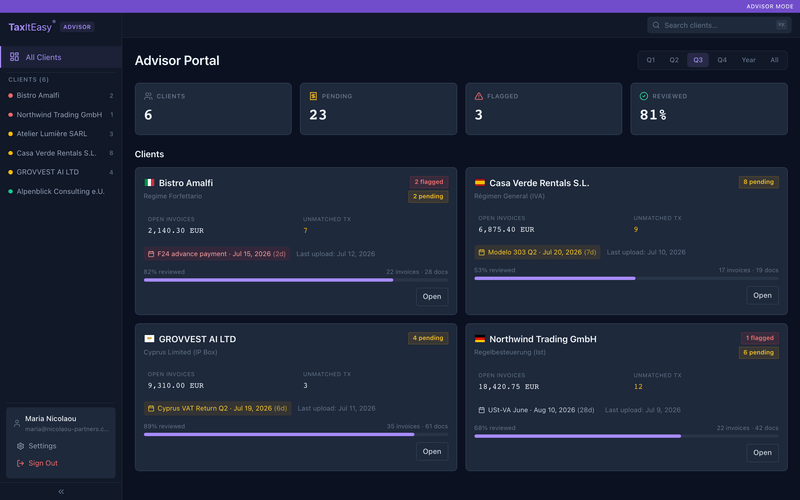 TaxItEasy advisor cockpit: every client in one dashboard with open work, review progress and upcoming deadlines