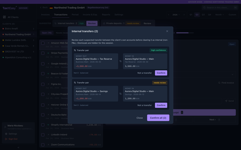 Smart cohorts: similar open transactions grouped so one decision clears the whole batch